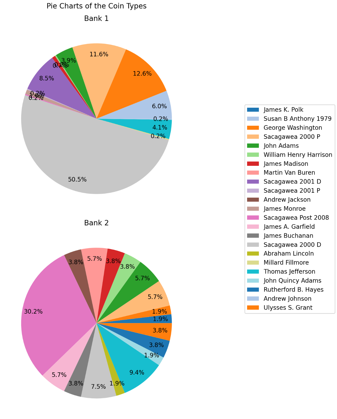 Screenshot of pie charts for each piggy bank